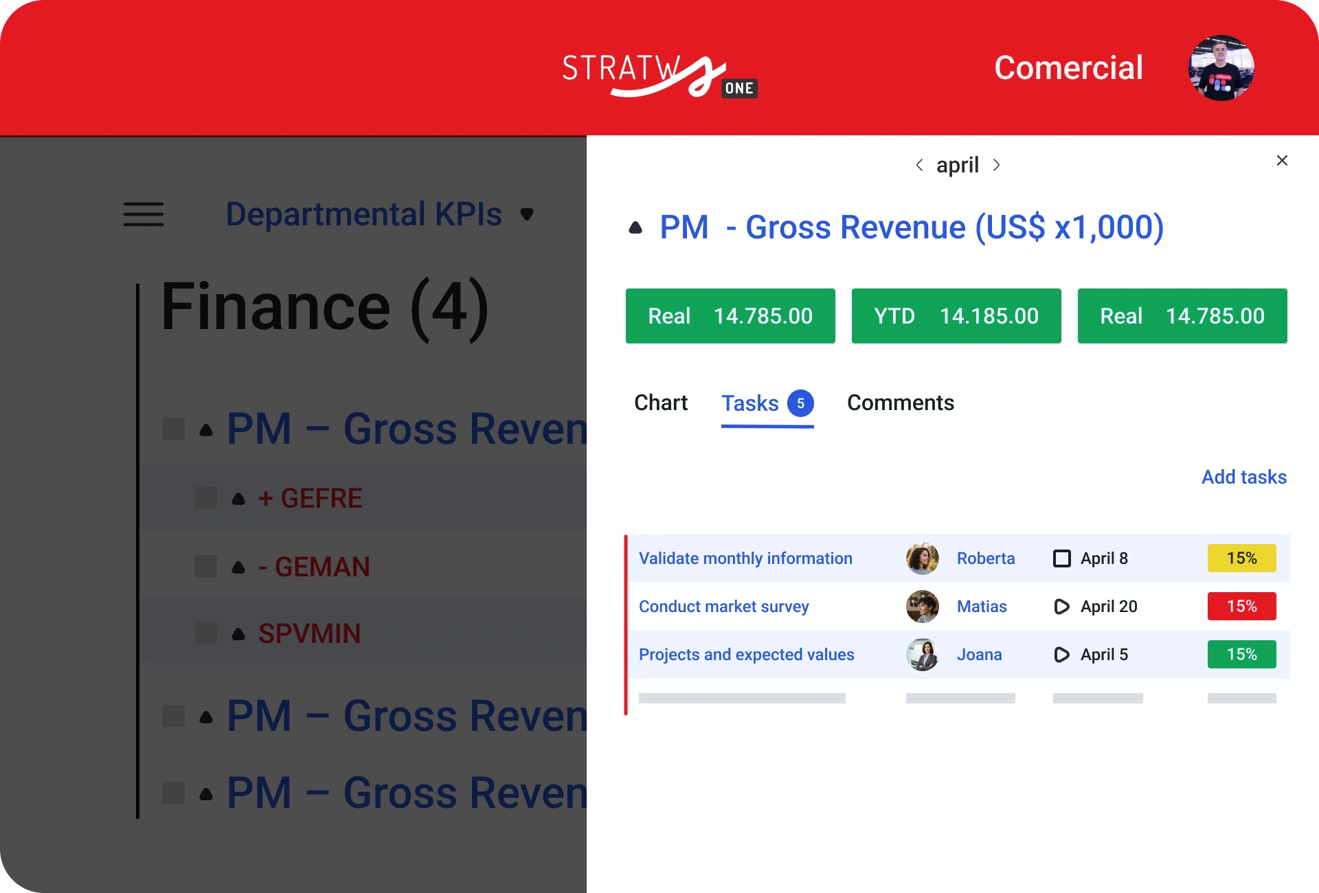 Stratws One screen with departmental KPIs and tasks for the Sales area