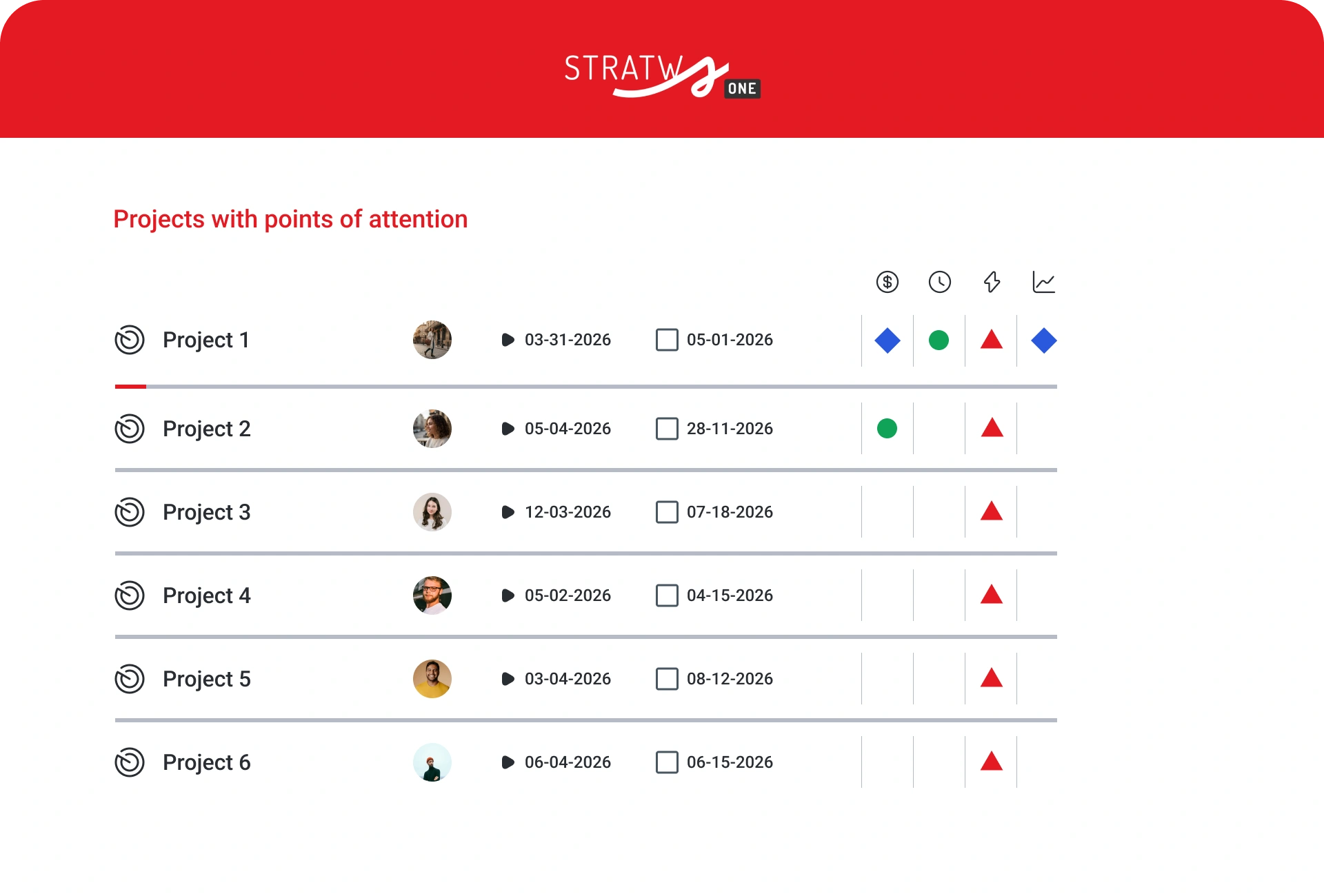 Stratws One screen with projects with points of attention and status markers