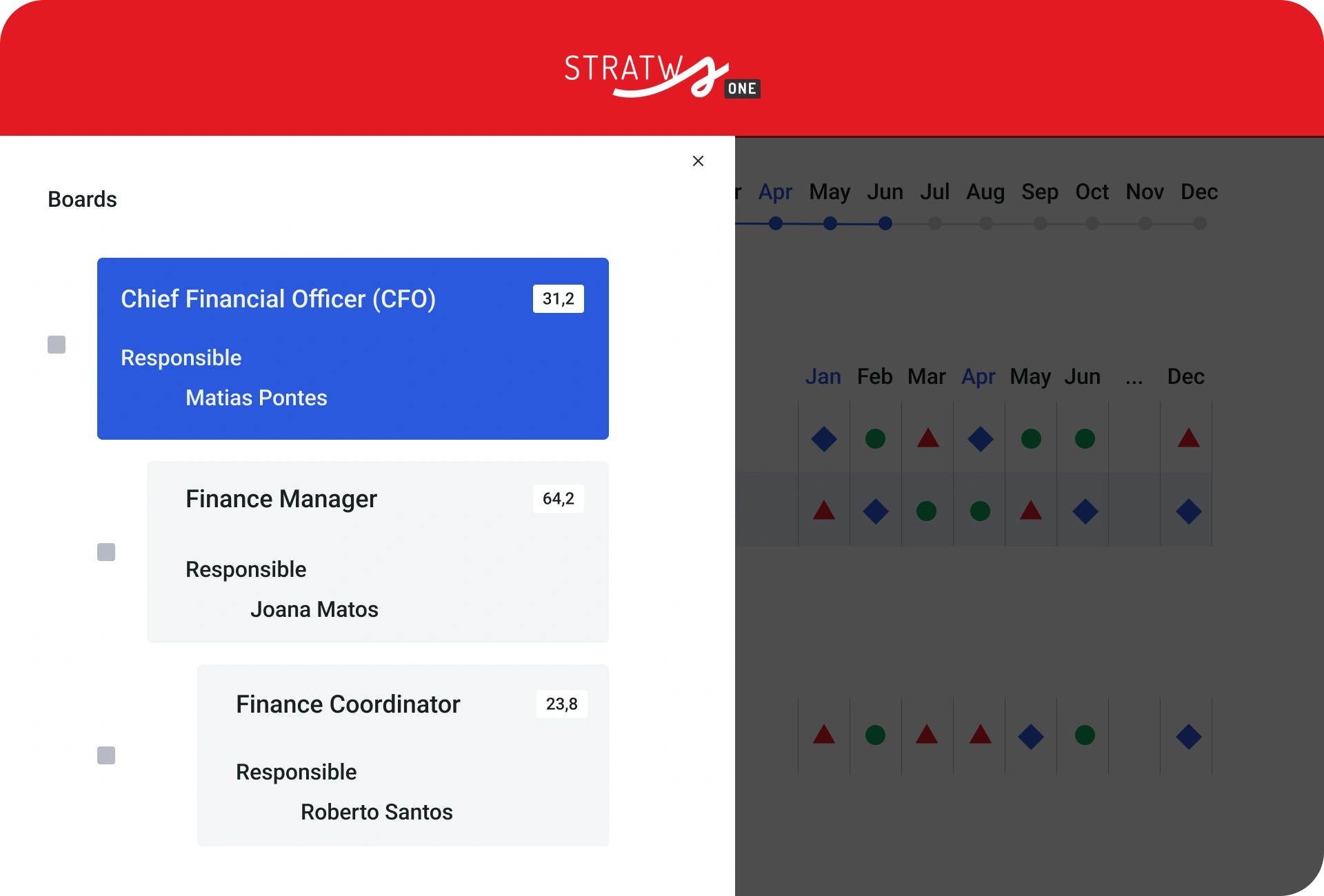 Stratws One boards screen with owners by finance role